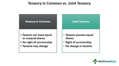 何謂長命契約|聯名物業的長命契 Joint Tenancy